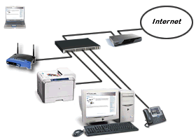 Interlinx has experience in all of the components shown here and more.  This is a sample network that we can integrate into most business environments.  Interlinx can also troubleshoot and maintain each of these components.